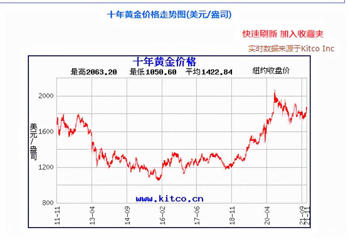 当年抢购金条的中国大妈们，现在赔钱了吗？