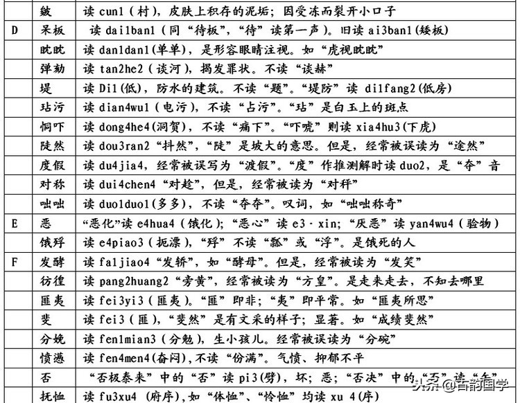 「容易被读错的汉字、地名、姓名2400例」，为孩子收藏了吧