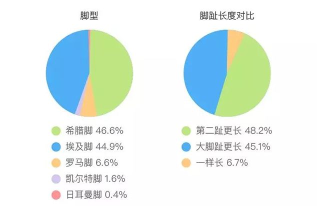 宝宝出生脚趾比手指还长，妈妈高兴不起来，网友：基因突变？