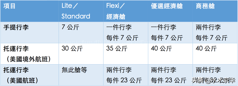 2020国际国内航班行李新规~飞机液体携带规定~新冠防护指南