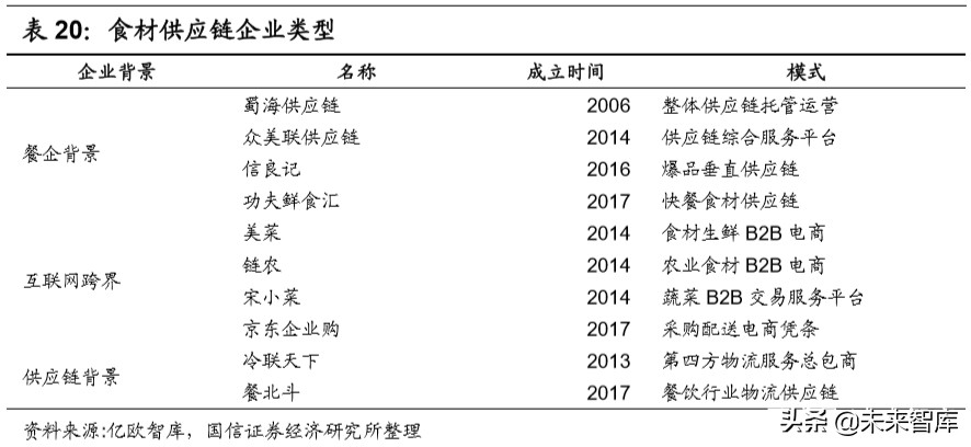 陕旅集团招聘最新消息（社会服务行业深度报告）