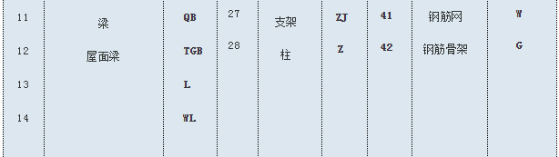 初学者钢构预算教程