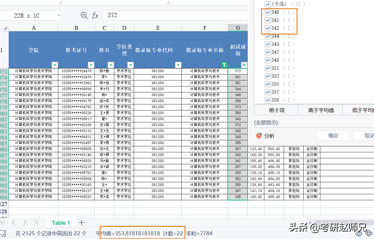 东华大学考研信息数据（一所被名字耽误低调有内涵的211院校）