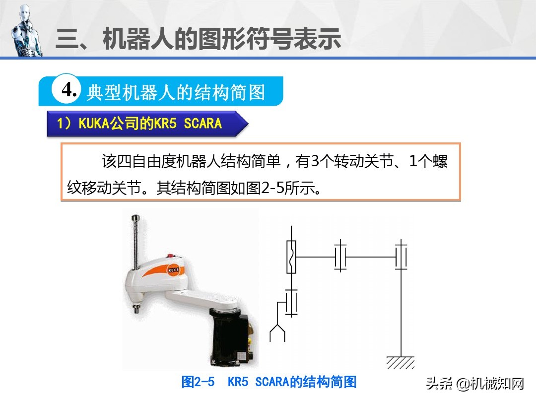 工业机器人的技术参数、图形符号和工作原理，1文教你讲明白