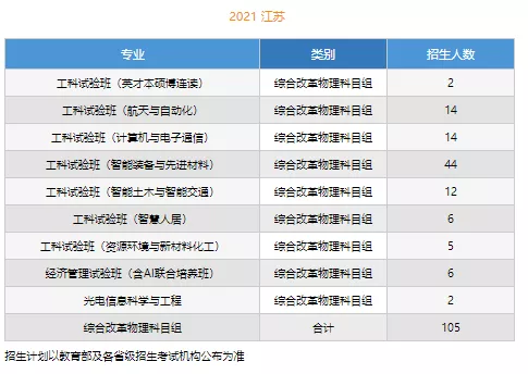 高考各分数段可报大学一览表！一本线上考生必看