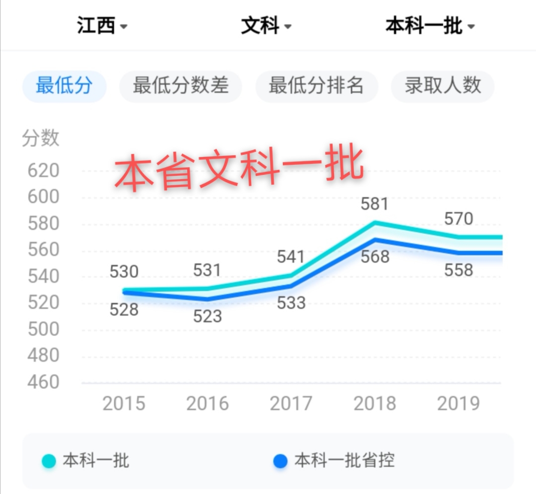 江西师范大学实力不可小觑，知道它强在哪吗？