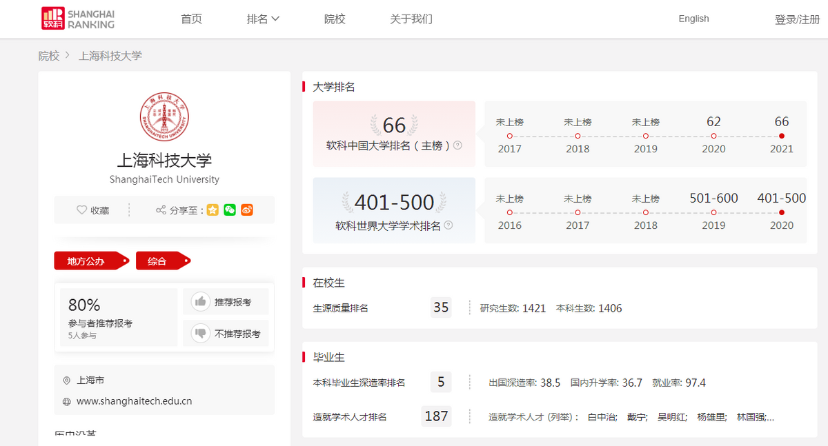山东省2021年高考填报志愿指南速览，注意，有大变化