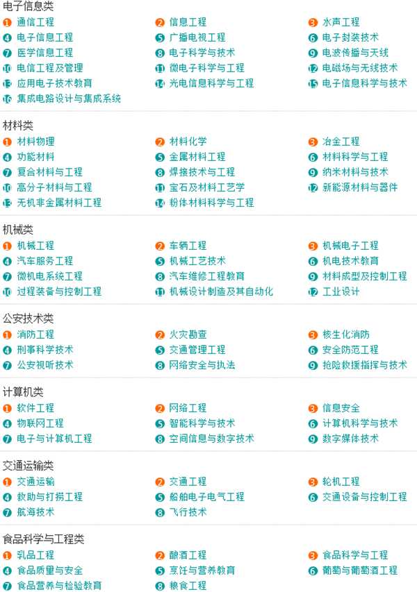 「收藏」大学所有专业一览表，本科专科都有哪些专业？一文告诉你