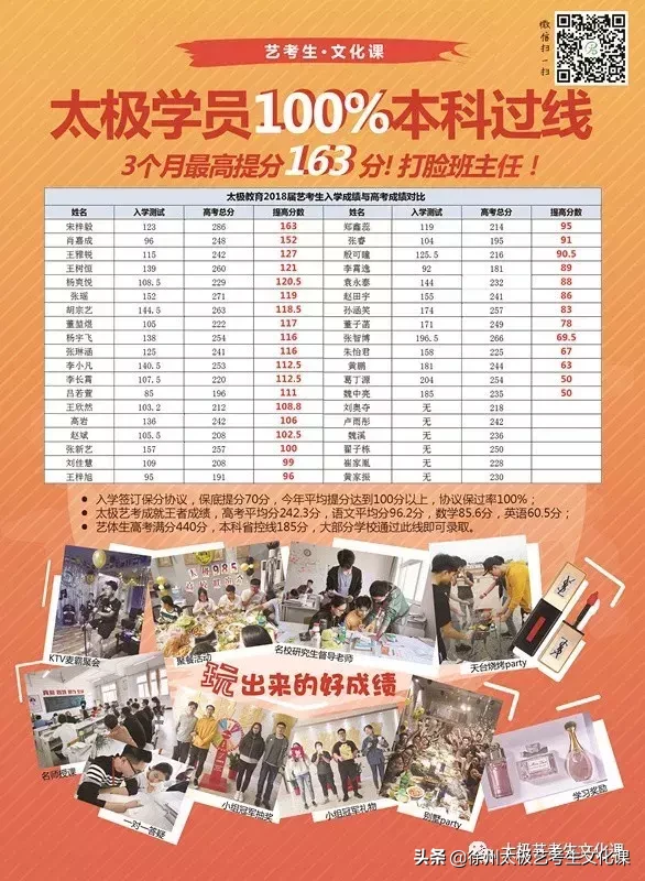 2019江苏高考：承认江苏美术统考成绩的高校名单及分数线！