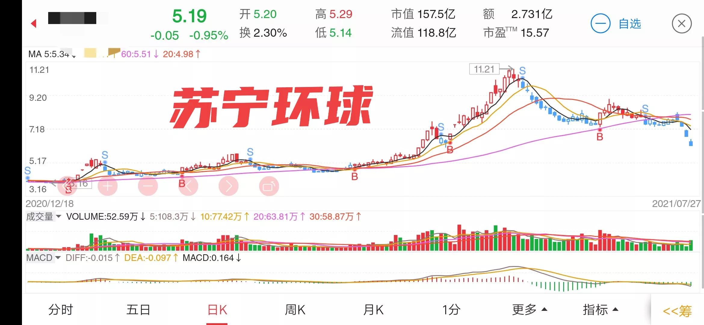 用龙回头战法，一万元本金，一年就赚一百万，用具体案例详细解读