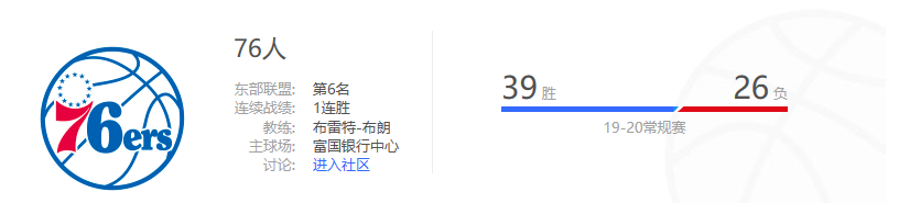 西蒙斯为什么没被nba淘汰(球员分析：被绿的本西蒙斯，到底为什么不肯投三分呢？)