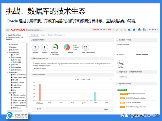 ACOUG 联合创始人盖国强：万象更新，数据库技术和生态的发展演进