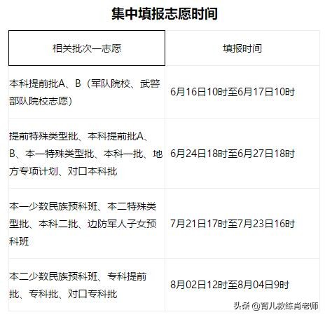 最新！2019年各省高考录取日程表、各批次投档录取时段安排
