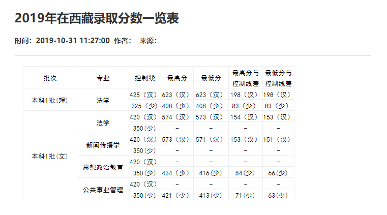 刚刚！2021重庆市高考分数线重磅公布！