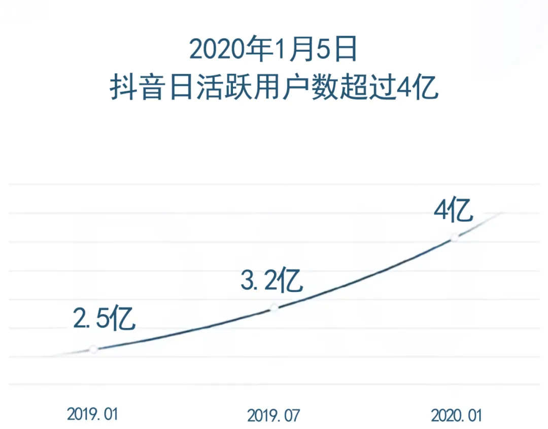 干货丨培训机构抖音招生，你不知道的小技巧