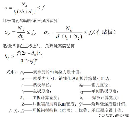 你了解建筑索结构吗？你知道怎么设计吗？