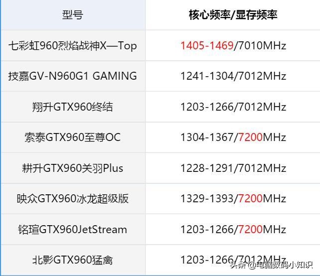 电脑DIY知识科普：显卡篇