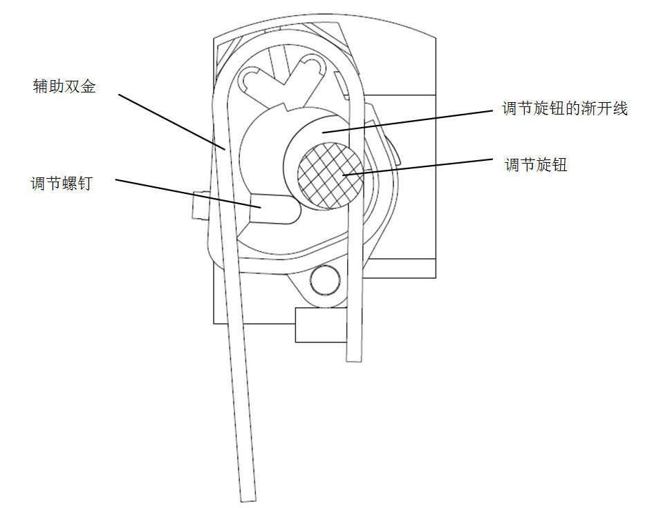 影响电动机断路器作为特点一致性的原因