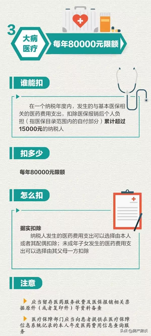 涨知识‖ 房贷利息抵税跟住房公积金抵税您还一头雾水吗？