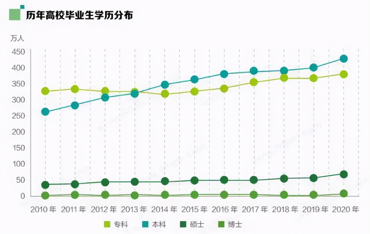 应届生校园招聘（前程无忧发布）