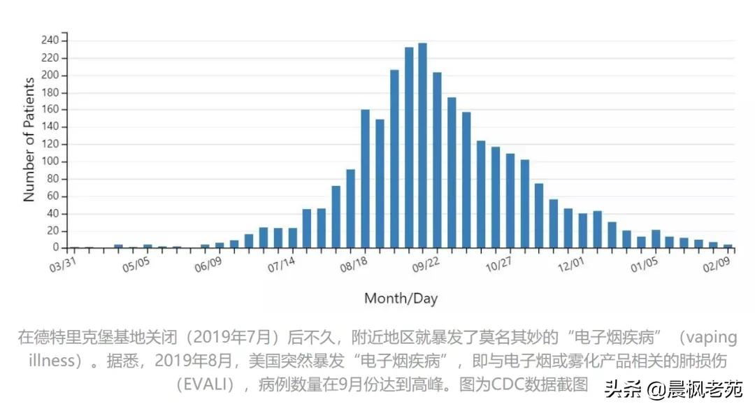 蓝带是哪个国家的(美国的阴暗面，扒一扒德克里特堡基地到底藏着什么？)