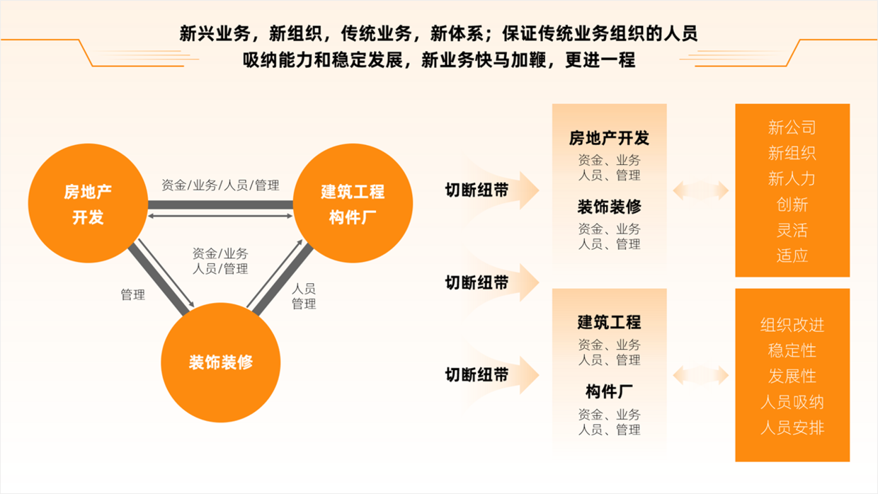 结构较为复杂的PPT页面，如何做才有设计感？2个案例告诉你