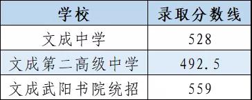 温州中学665.5分，知临663，浙鏊643，2021温州普高分数线公布