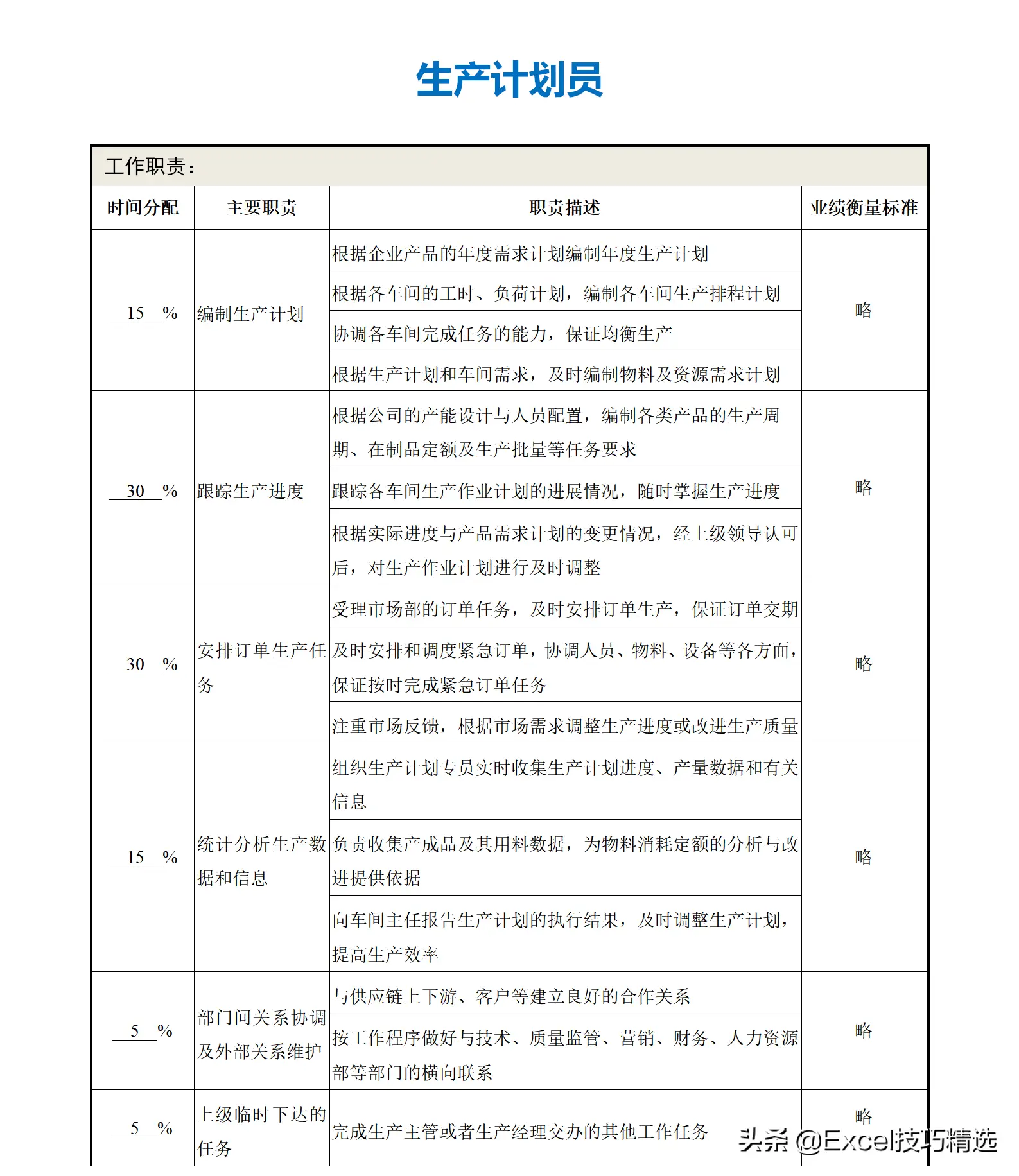 公司部门名称及部门职能（正规公司各个部门职责划分架构）