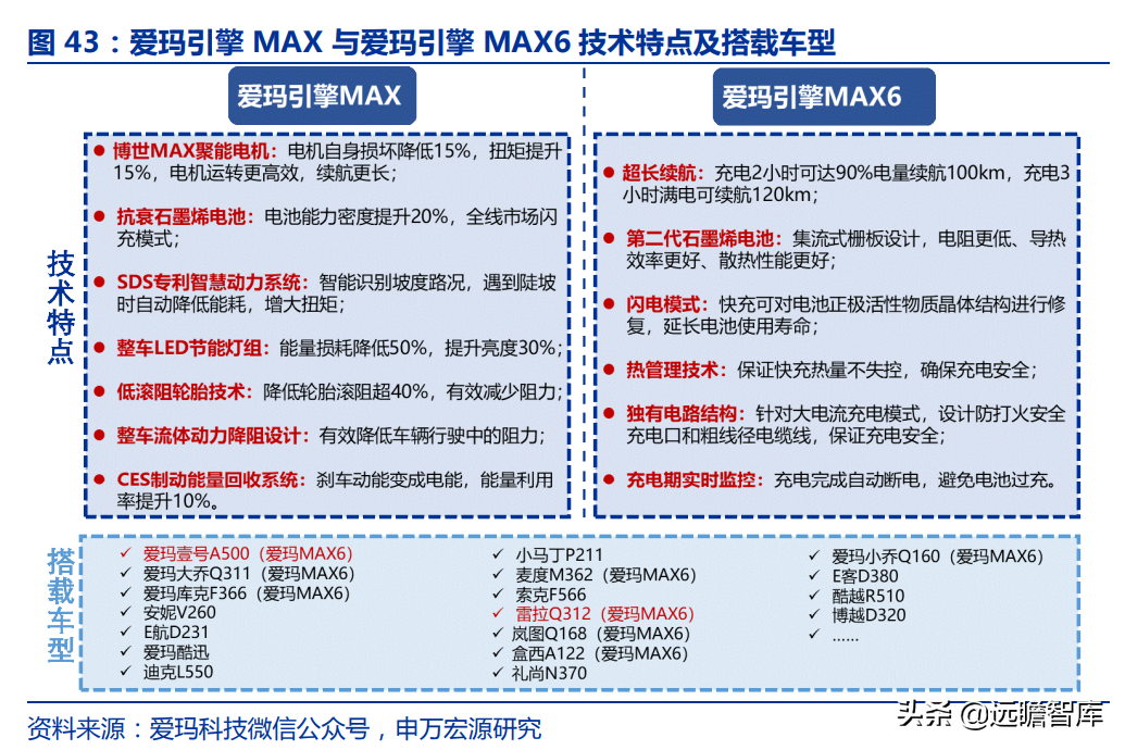 爱玛科技：成立20年，电动二轮车领跑者，与雅迪形成“两强争霸”
