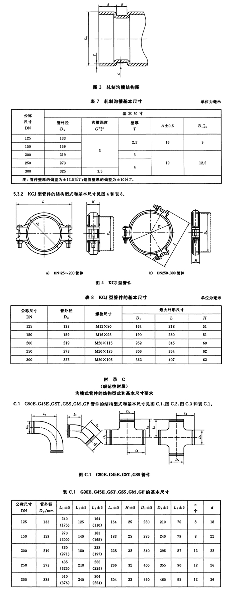 浅谈沟槽管件