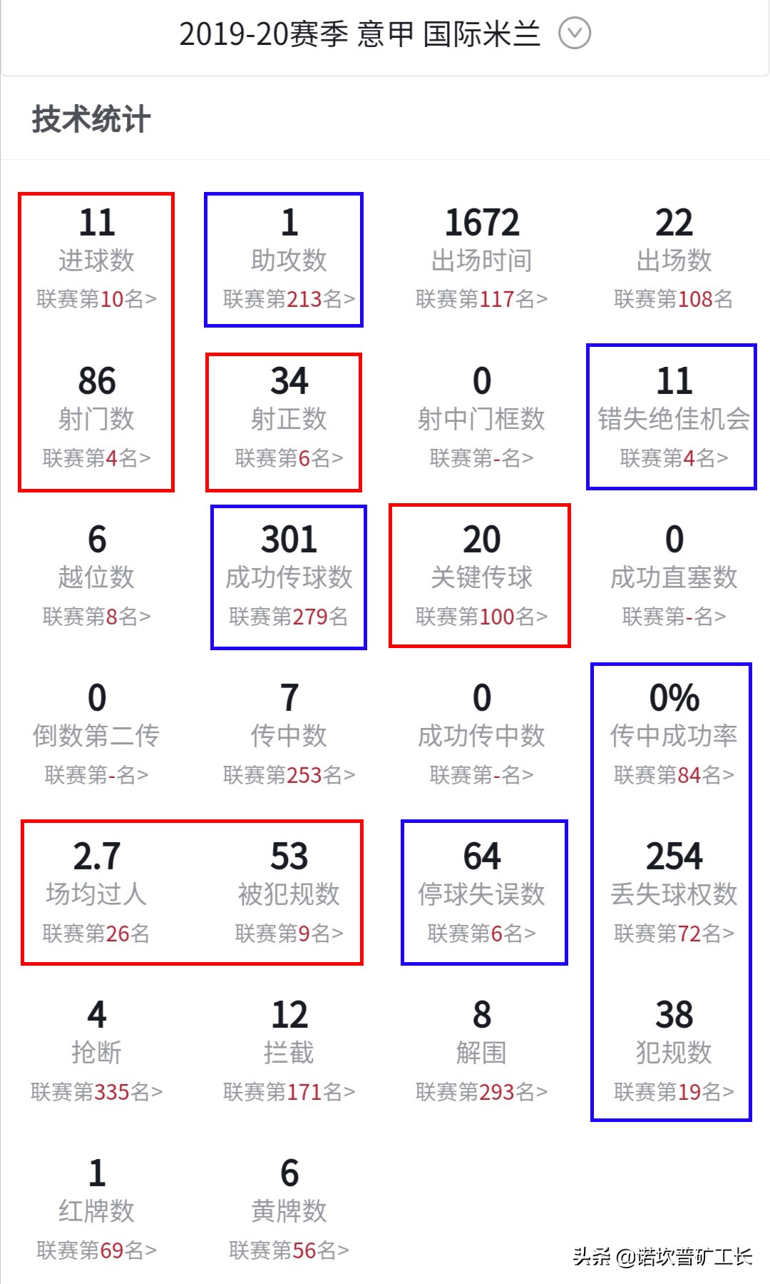 我会将劳塔罗盯得更紧(浅析|天生的反击手劳塔罗的技术特点以及是否符合巴萨战术需求)