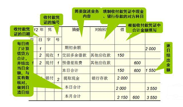 新手从入门到精通，第③期——出纳建账、对账、结账