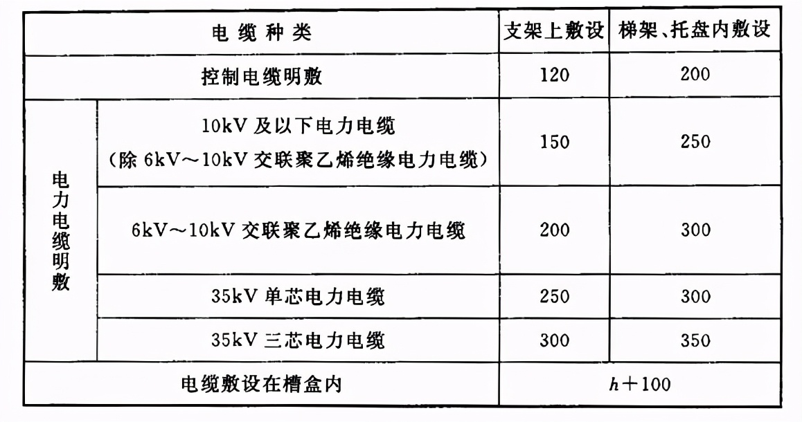 建筑验收之四——建筑电气工程施工质量验收规范（下）