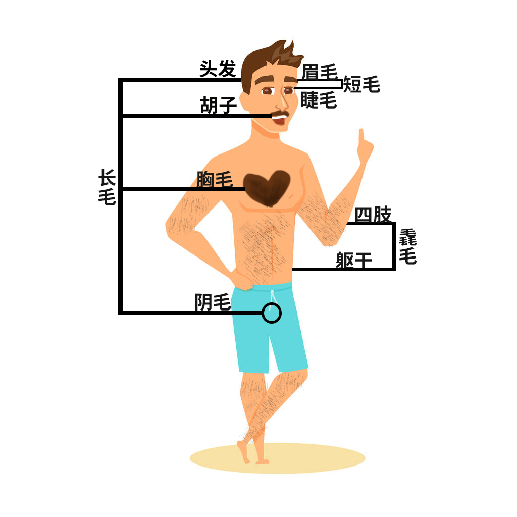 长毛的痣是什么痣(身上有一根毛特别长，是长寿象征，还是癌变前兆？)