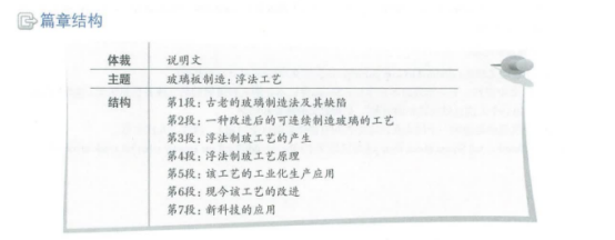 剑桥雅思6下载（原版PDF附音频！剑桥雅思全套真题+精讲一键打包！免费领取）