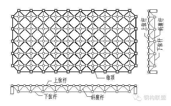 网架钢结构的组成及节点安装