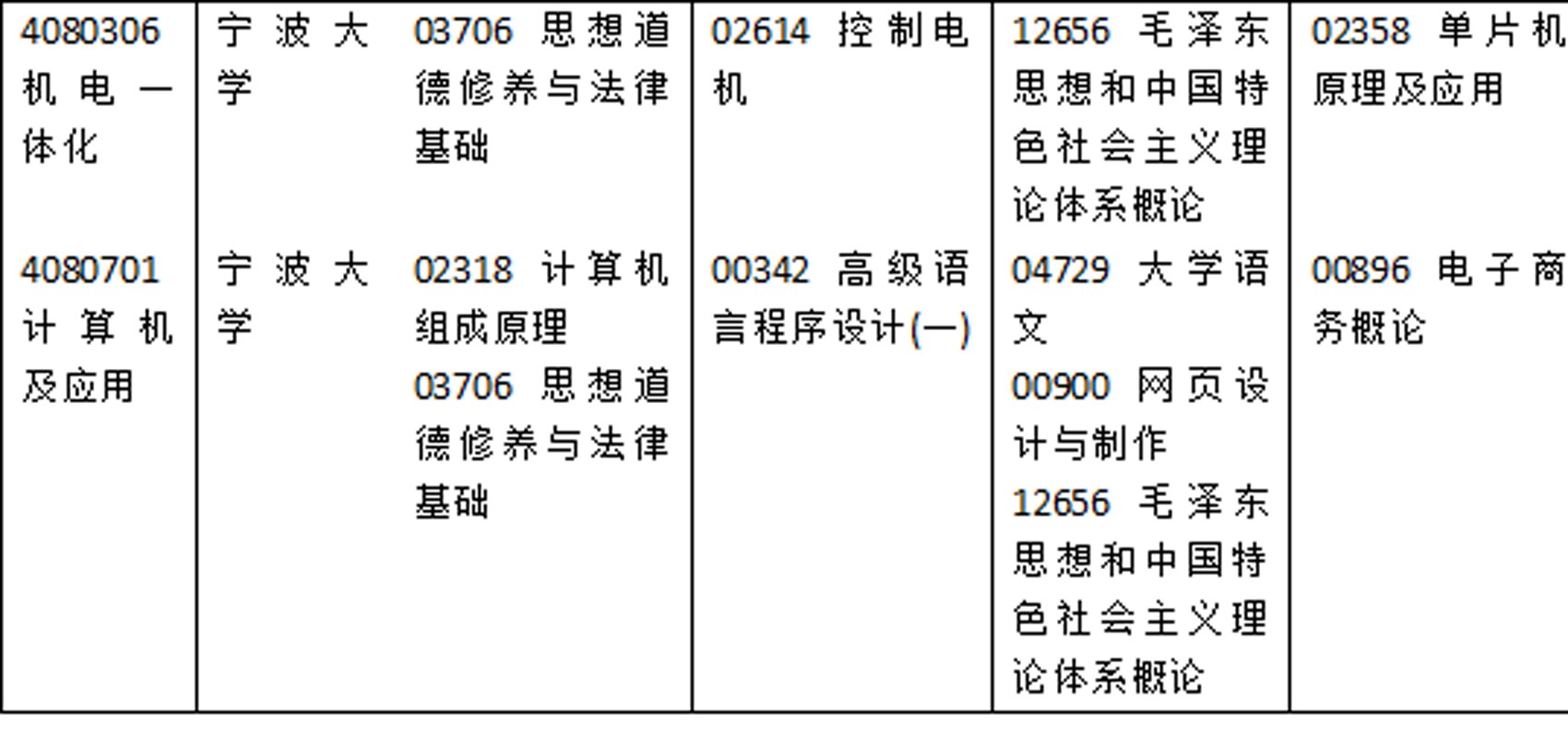 宁波大学自考招生信息发布