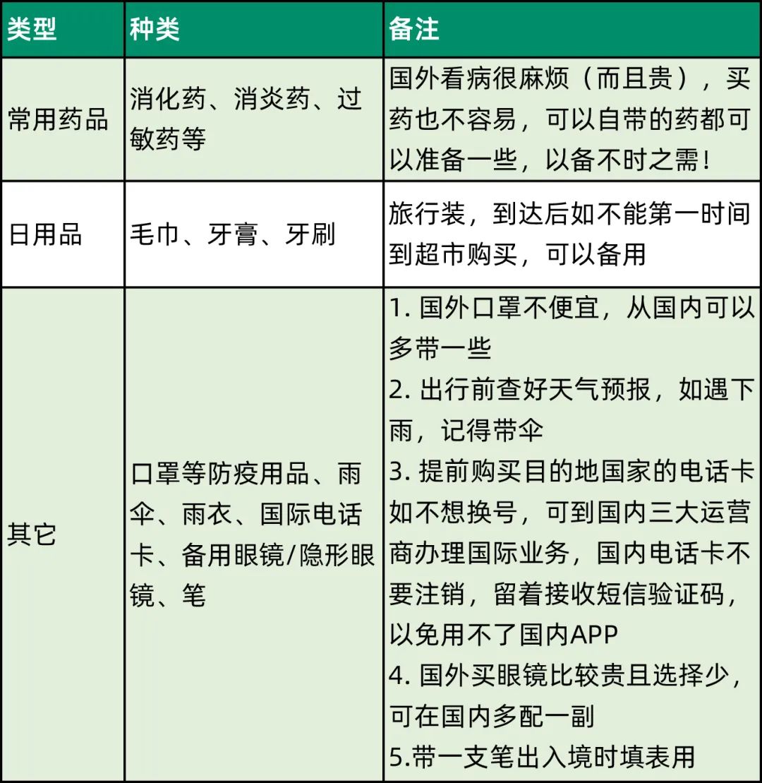 必备留学行李清单，打包不用愁