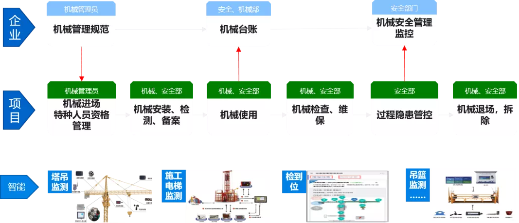 新《安全生产法》9月1日起施行！建筑企业安全生产需注意哪些问题？