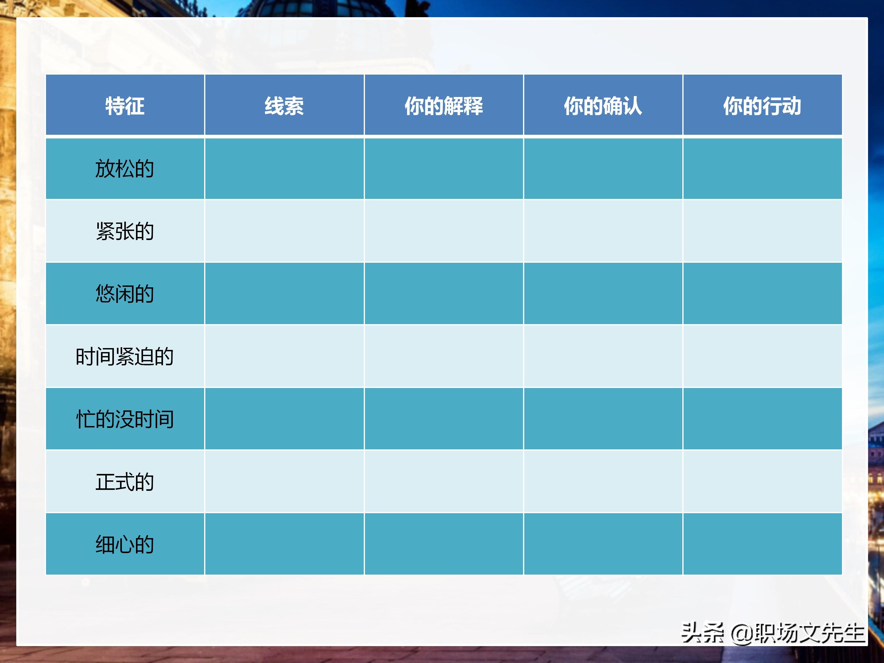 年薪200万大区销售总经理总结：198页销售技巧培训PPT，实战经验