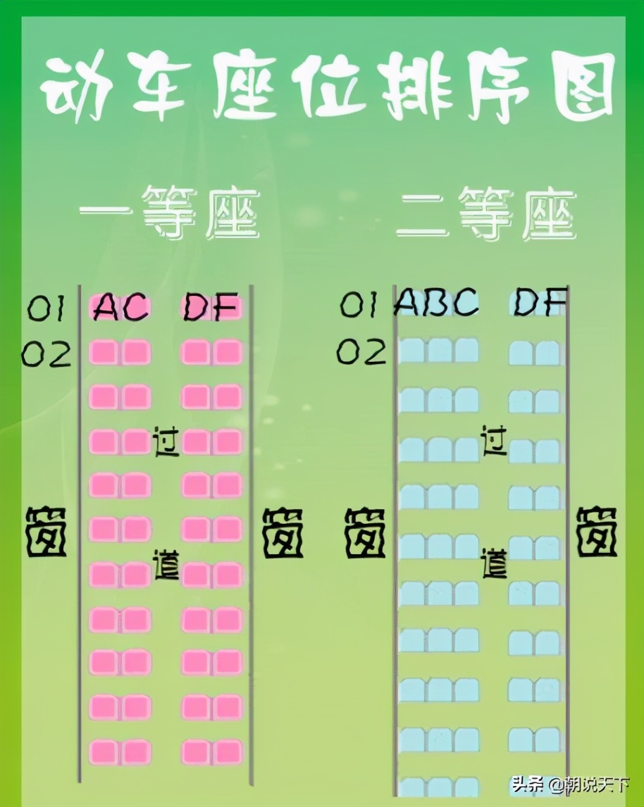 動車二等座a到f選哪個?