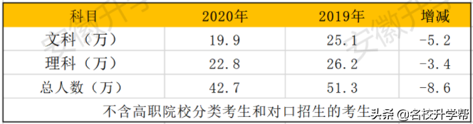 2017安徽高考数学难易（重要）