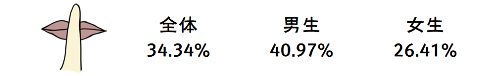2019-2020年全国大学生性与生殖健康调查报告