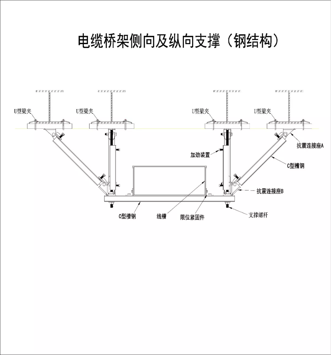 史上最全｜机电安装抗震支吊架解读，还不收藏