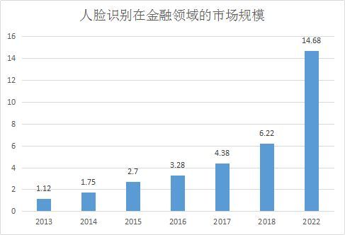 一文看懂人脸识别