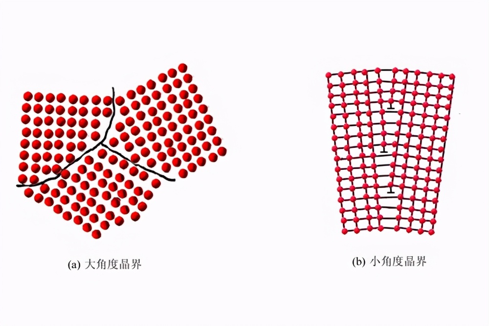 通过金属材料常见问题，了解金属原理基础知识