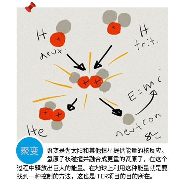 “人造太阳”——让地球不再流浪