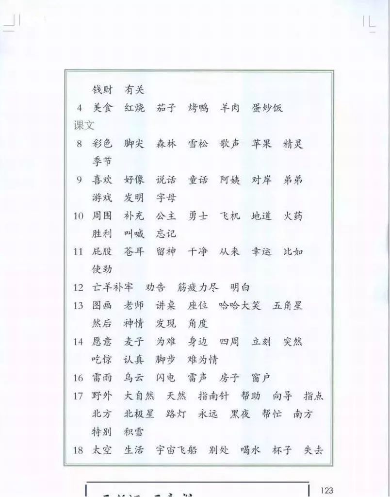 部编版1-6年级下册电子课本已更新！高清版，寒假预习抢先看