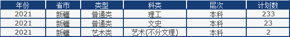 山东省2021高考分数线公布！中国石油大学（华东）近3年录取分数线看这里！