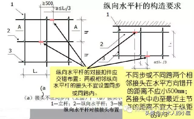 脚手架，都做不好，还谈什么安全文明施工？